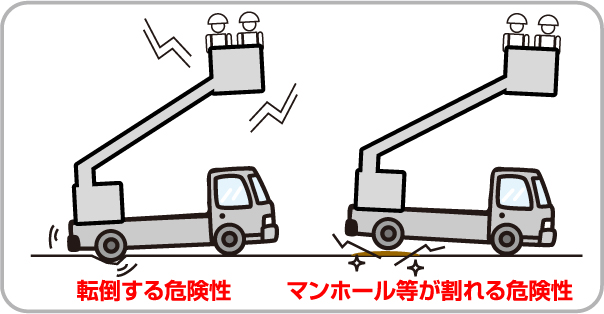 設置場所イラスト