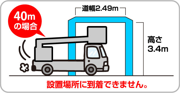 進入経路の確保イラスト