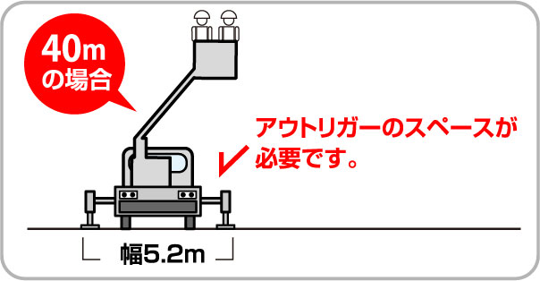 設置場所の確保イラスト