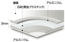 アルミ複合板の特徴