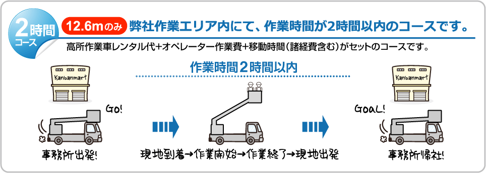 2時間コース
