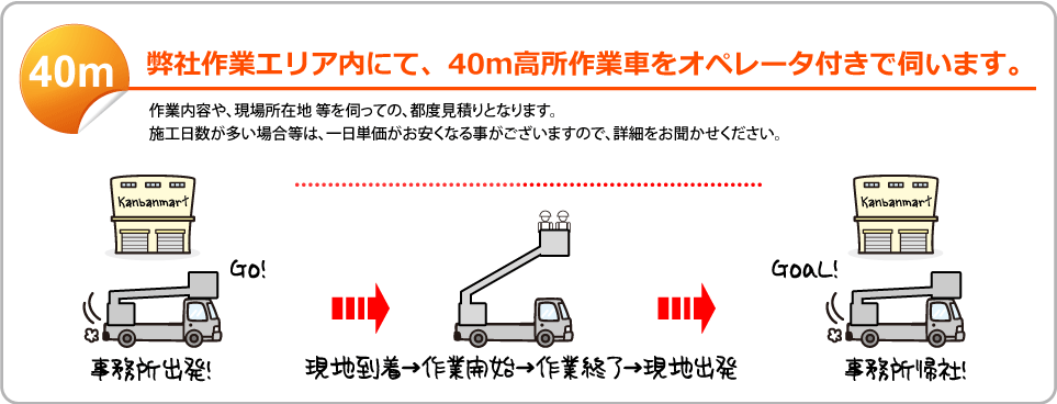 40m高所作業車オペレーター