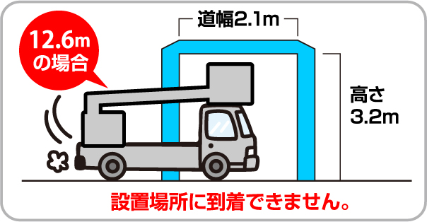 進入経路の確保イラスト