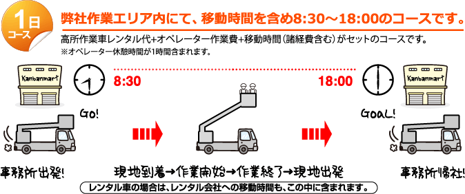 高所作業車オペレーター 名古屋 愛知 三重 岐阜 オペレーターコース 高所作業車オペレーター 名古屋 愛知 三重 岐阜 オペレーターコース