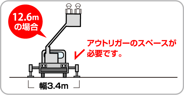 高所作業車オペレーター 名古屋 愛知 三重 岐阜 注意事項