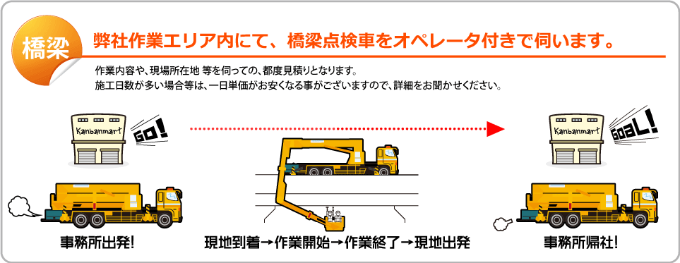 橋梁点検車オペレーター