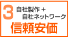 自社制作+ネットワーク