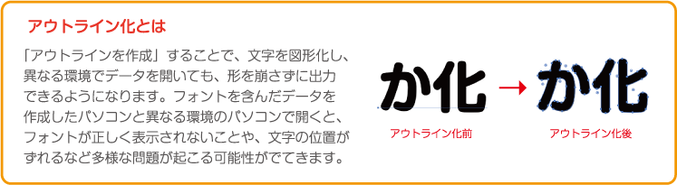 アウトライン化とは