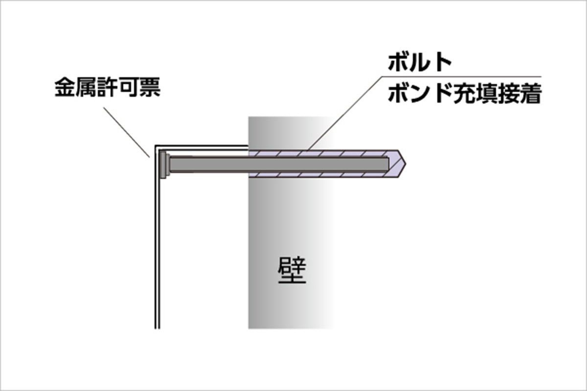 ボルト差し込み