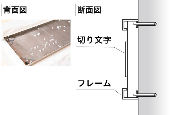 会社看板・箱型・フレーム有り断面図