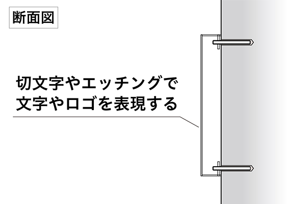 会社看板・箱型・フレーム無し断面図