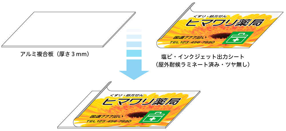 アルミ複合板にインクジェットシートを貼って製作します