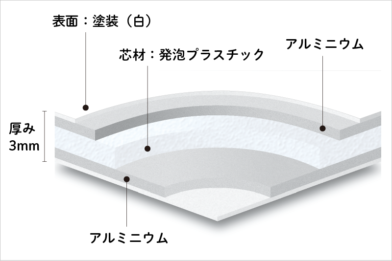 アルミ複合板断面図